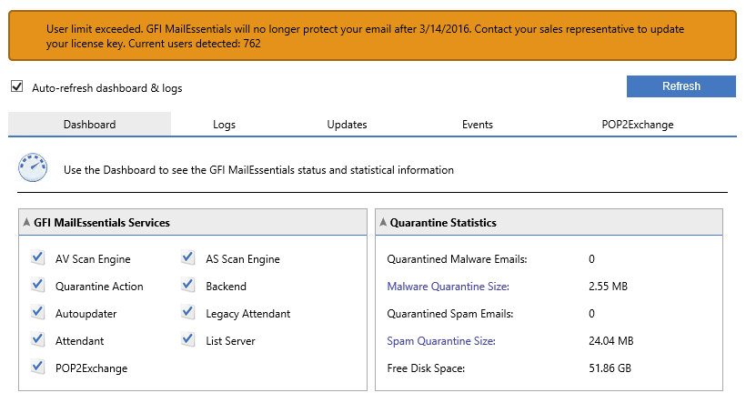 GFI MailEssentials licensing interface showing a mailbox count that does not match the expected total