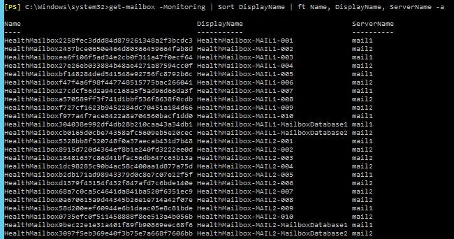 PowerShell output showing recreated Health Mailboxes for MAIL1 through MAIL4