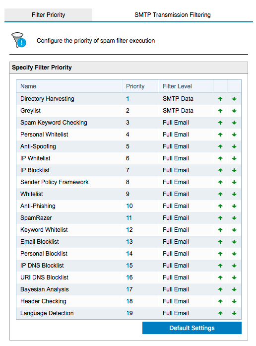 GFI MailEssentials filter priority list with Directory Harvesting first and filter level set to SMTP Data