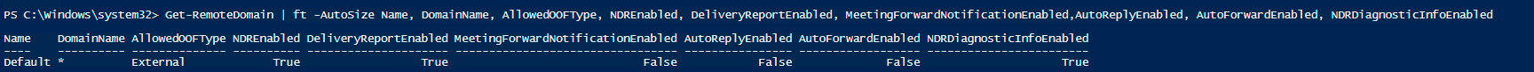 PowerShell Get-RemoteDomain output showing NDR and delivery report settings for the Default remote domain