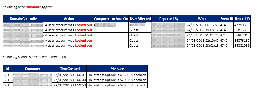Additional Event Monitoring report section showing more detailed change summaries generated by the script.