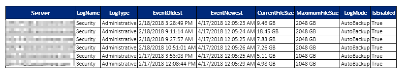 Event Monitoring report table showing event log size, maximum file size, and log mode for multiple servers.
