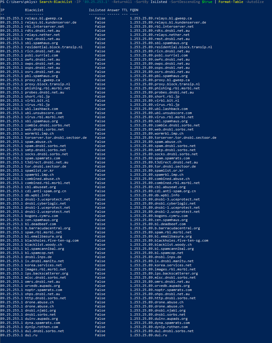 PSBlackListChecker results table showing blacklist status for an IP address across multiple providers.