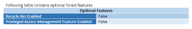 PSWriteWord block C example output