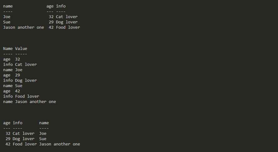 Final PSWriteWord output after transposing table data