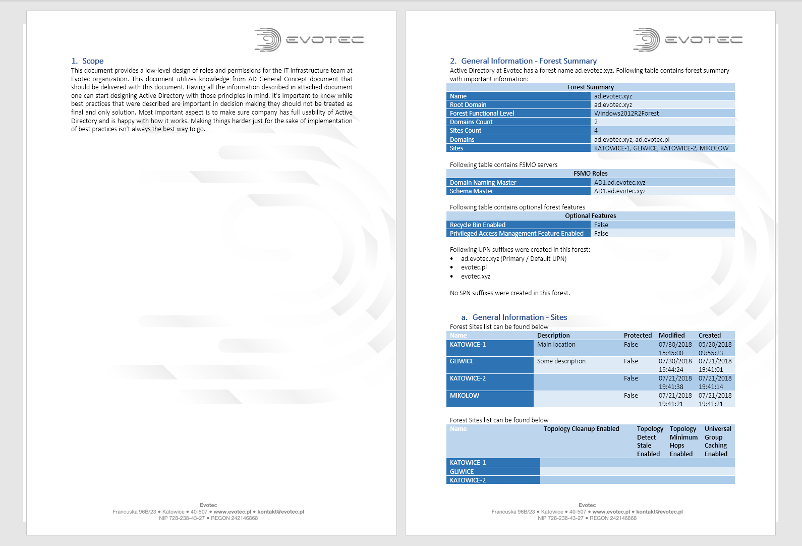 PSWinDocumentation Active Directory forest summary and site information report page