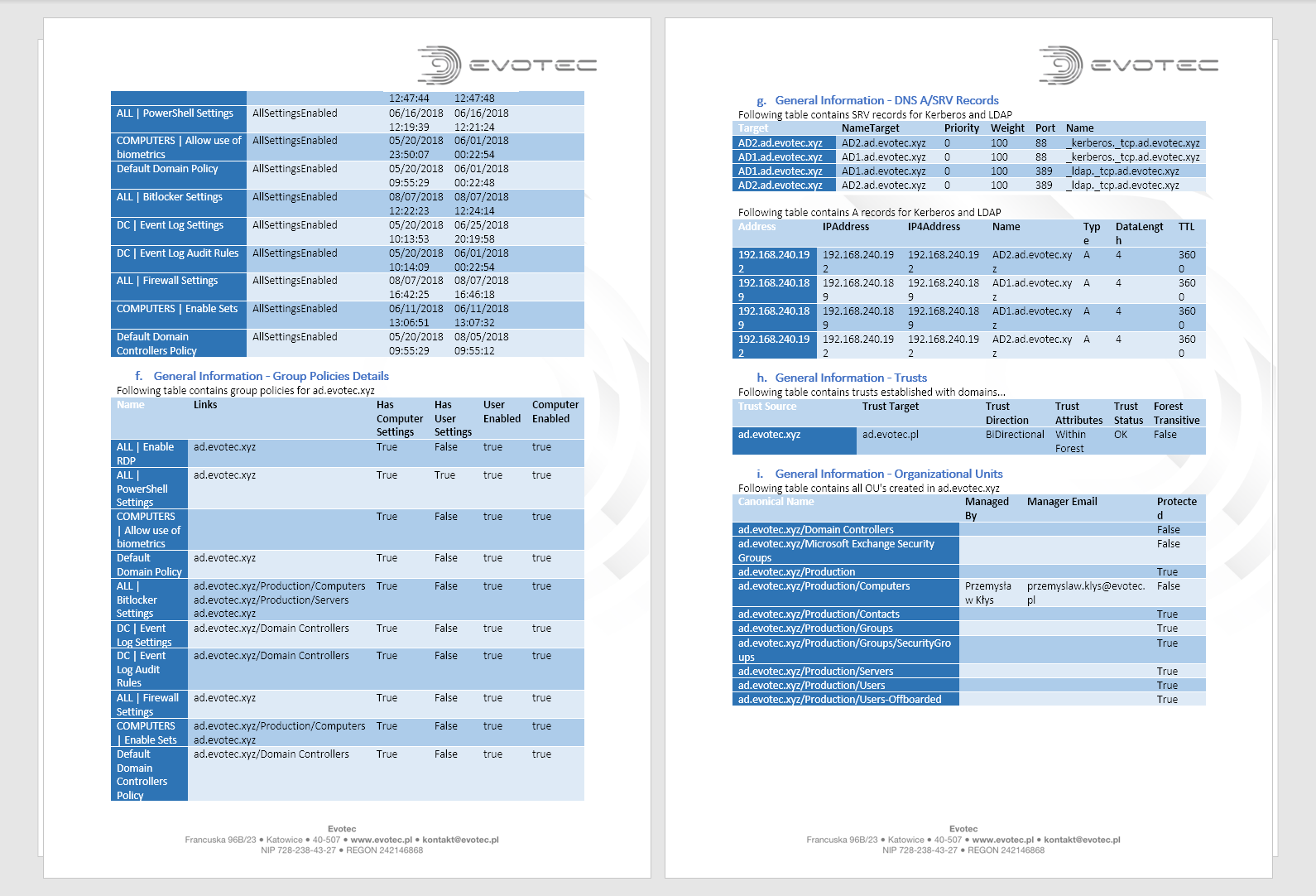 PSWinDocumentation Group Policy, DNS records, trusts, and organizational units report page