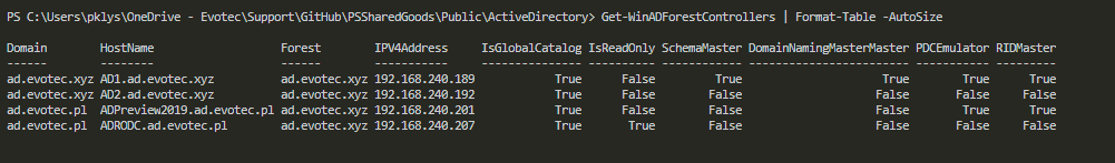 PowerShell table output from Get-WinADForestControllers listing domain controllers in the Active Directory forest.