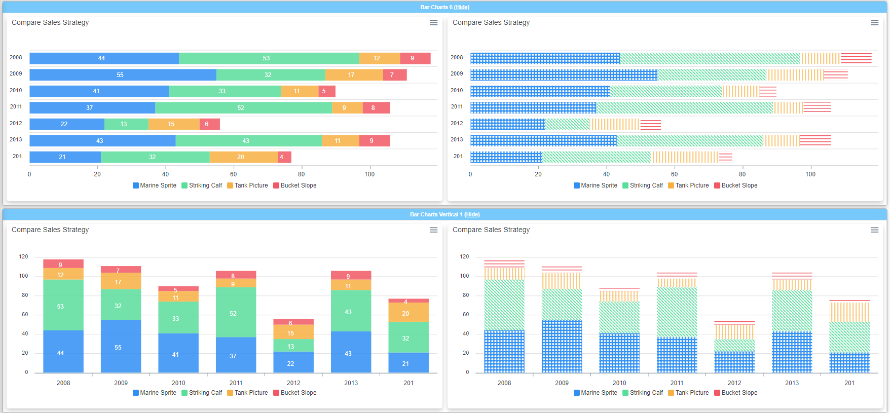 Dashimo stacked bar chart examples with horizontal and vertical sales comparisons