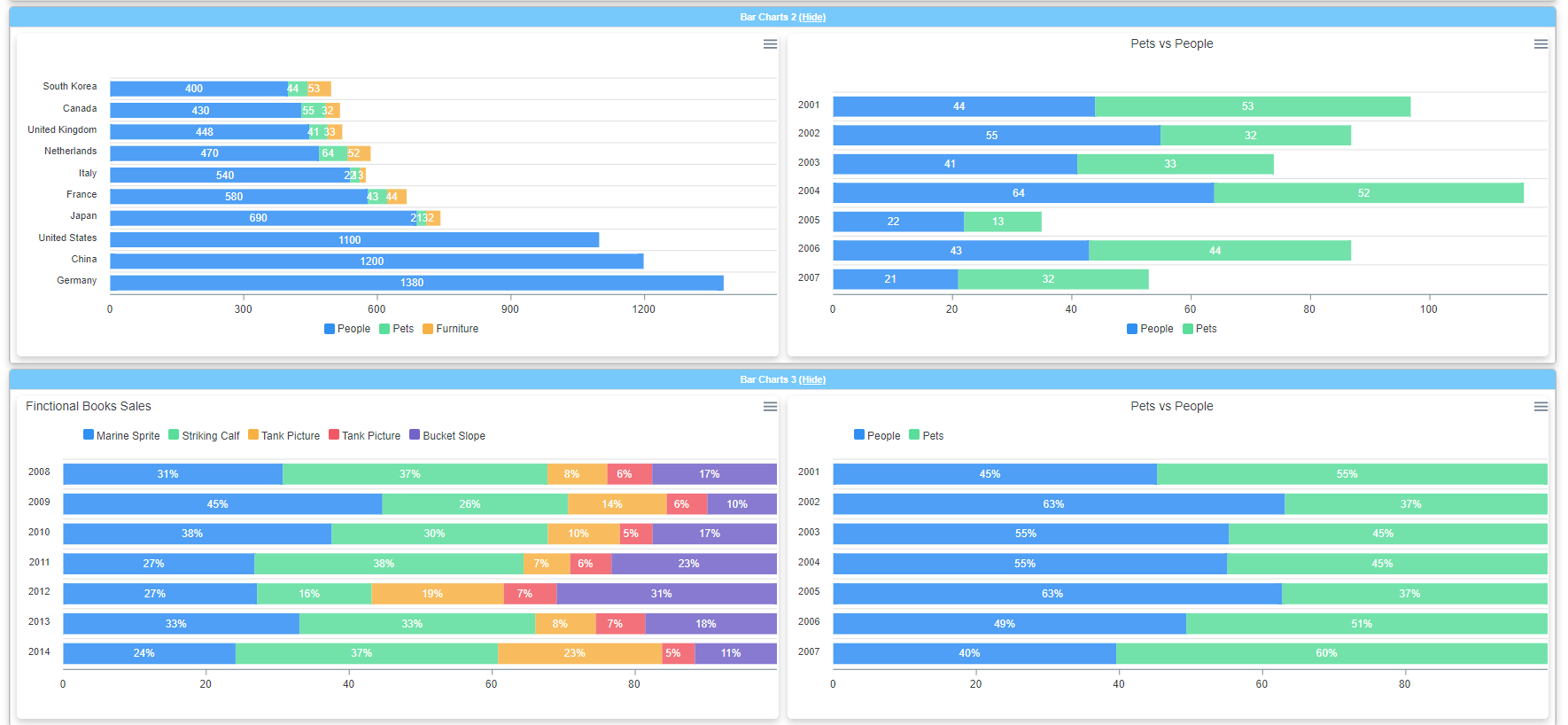 Dashimo horizontal bar chart examples for country totals and pets versus people