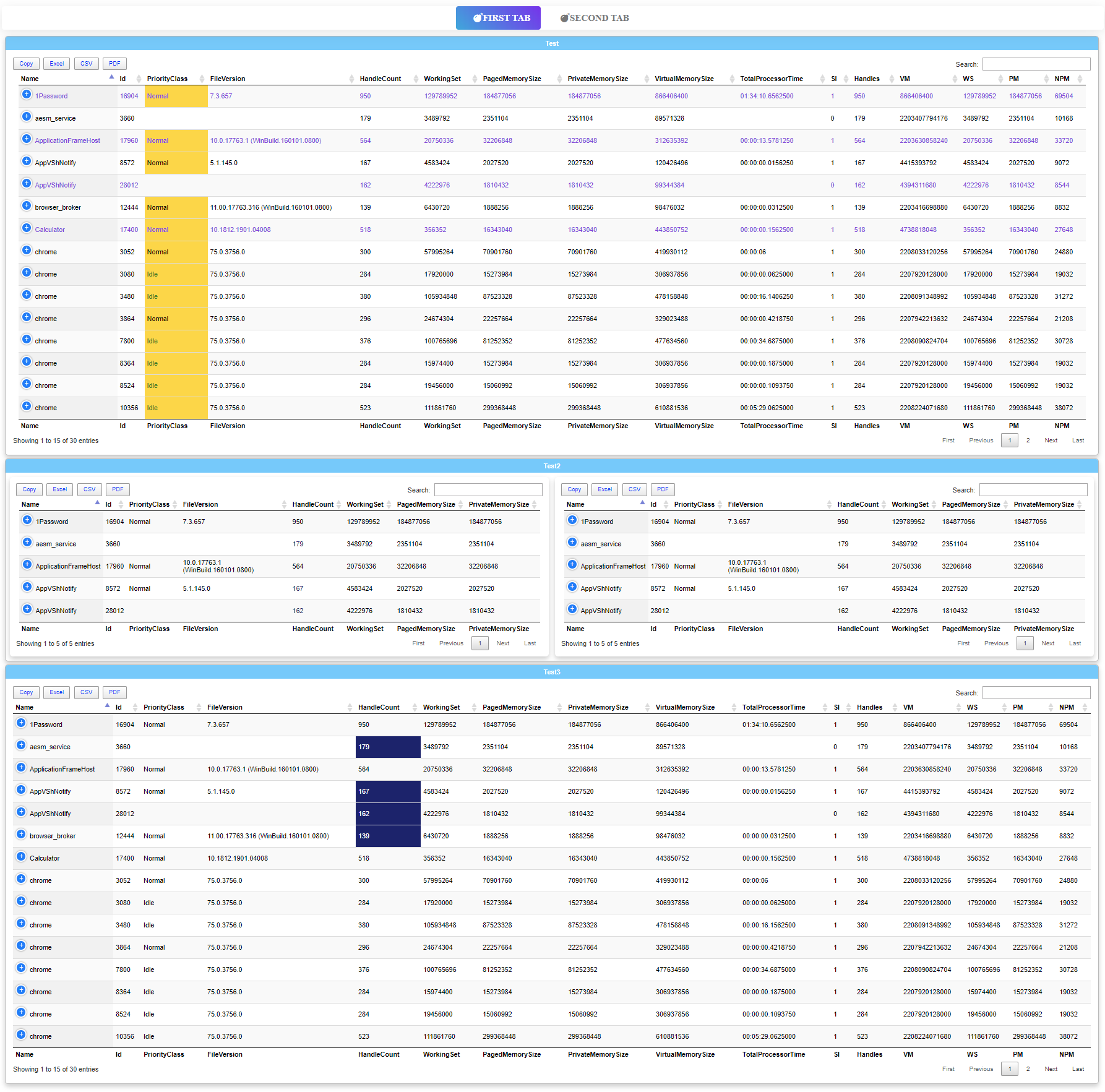 Dashimo dashboard with conditional formatting across multiple tabs and tables