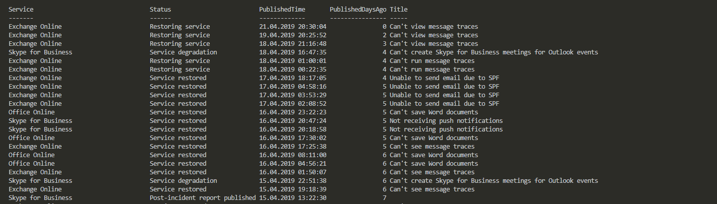 PowerShell table of Office 365 incident messages
