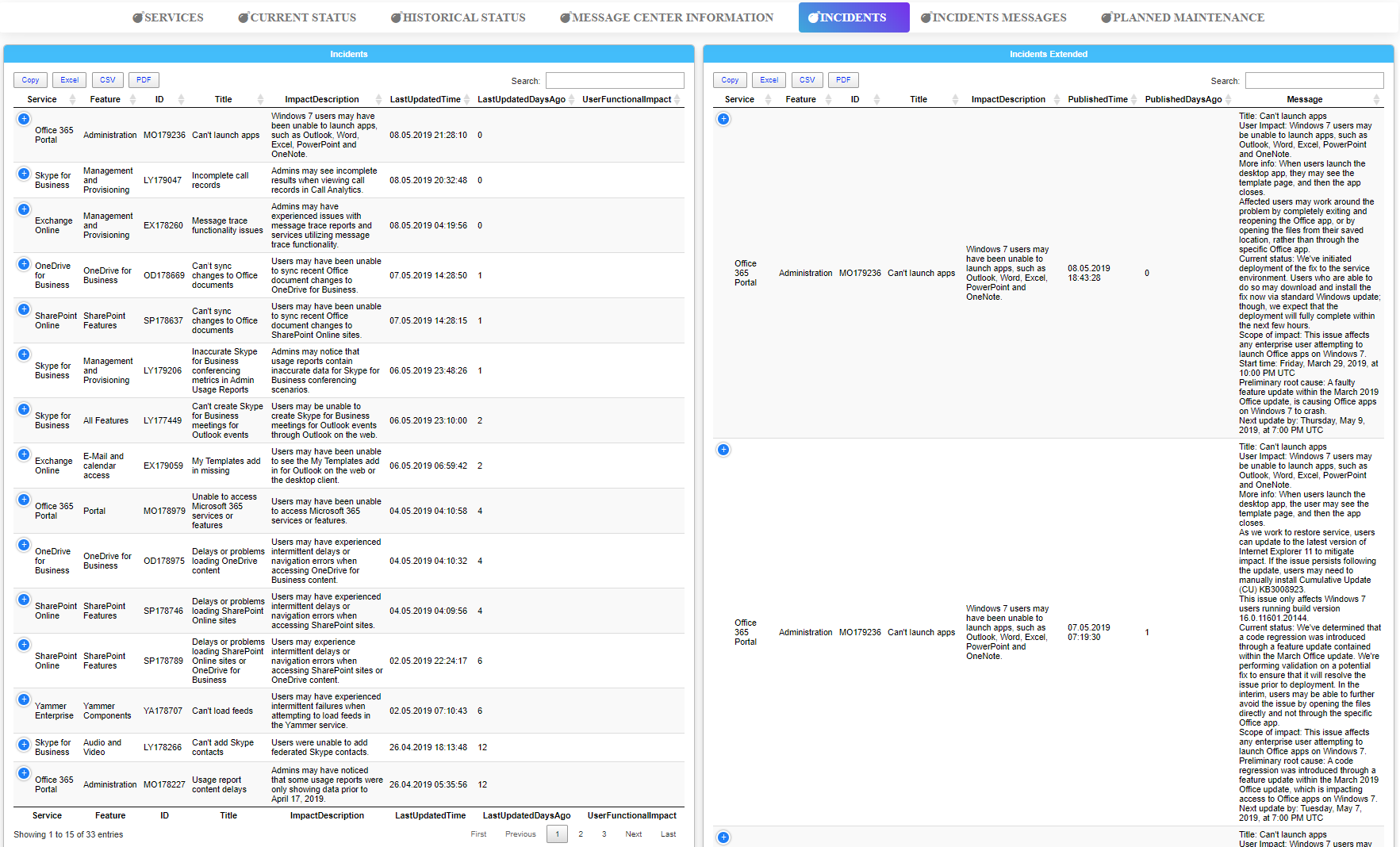 Office 365 service health dashboard generated with PSWinDocumentation.O365HealthService