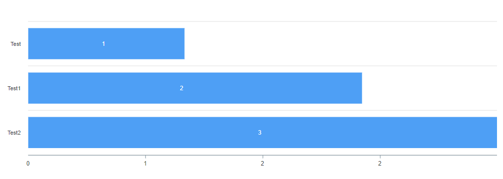 Simple Dashimo bar chart with three sample bars