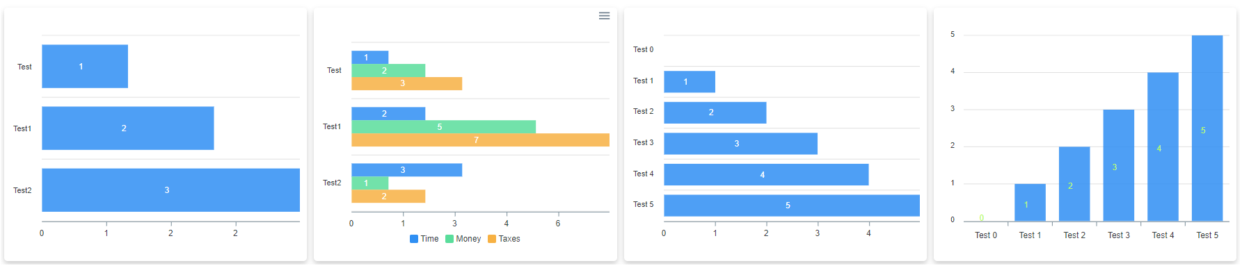 Four responsive Dashimo charts displayed side by side in one section
