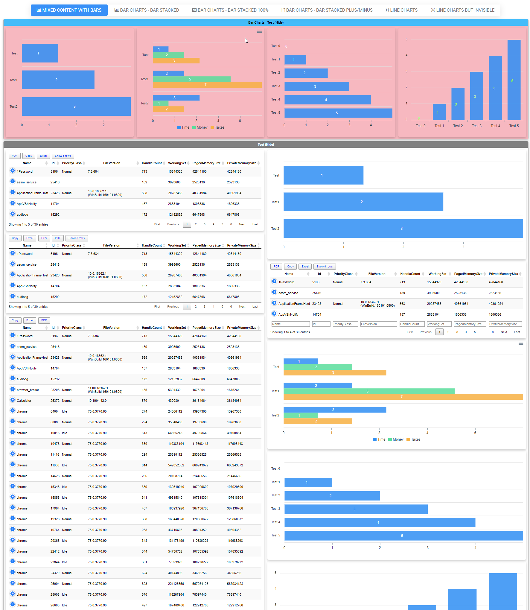 Complex Dashimo dashboard example with charts, tables, tabs, and custom styling