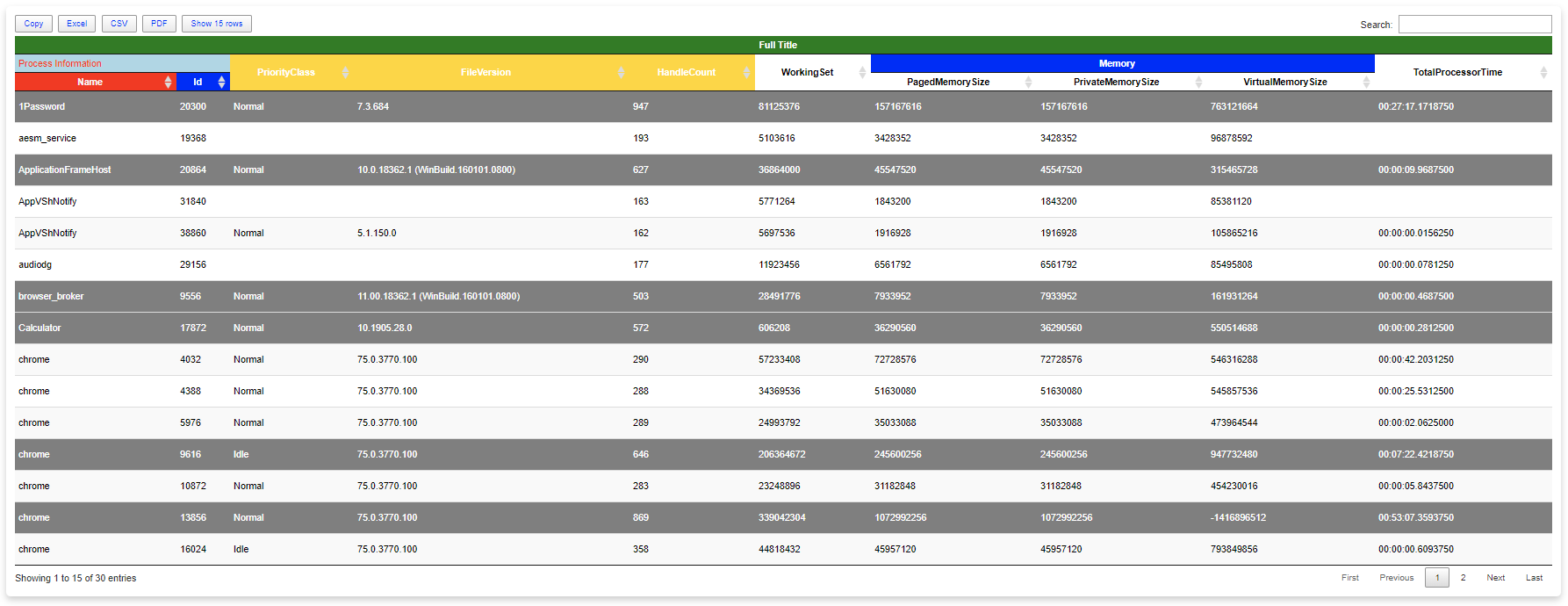 Dashimo process table with colored multi-row headers