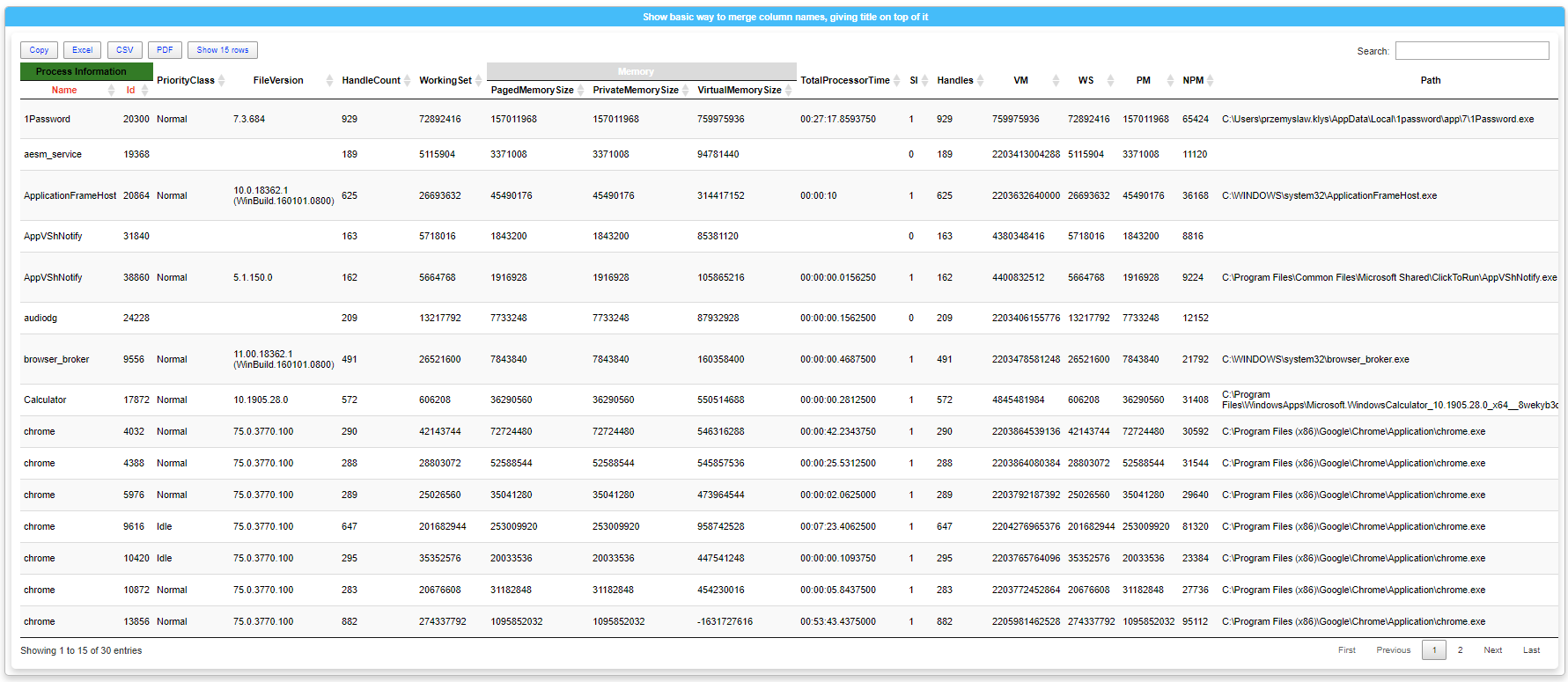 Process table with red styling on Name and Id column headers