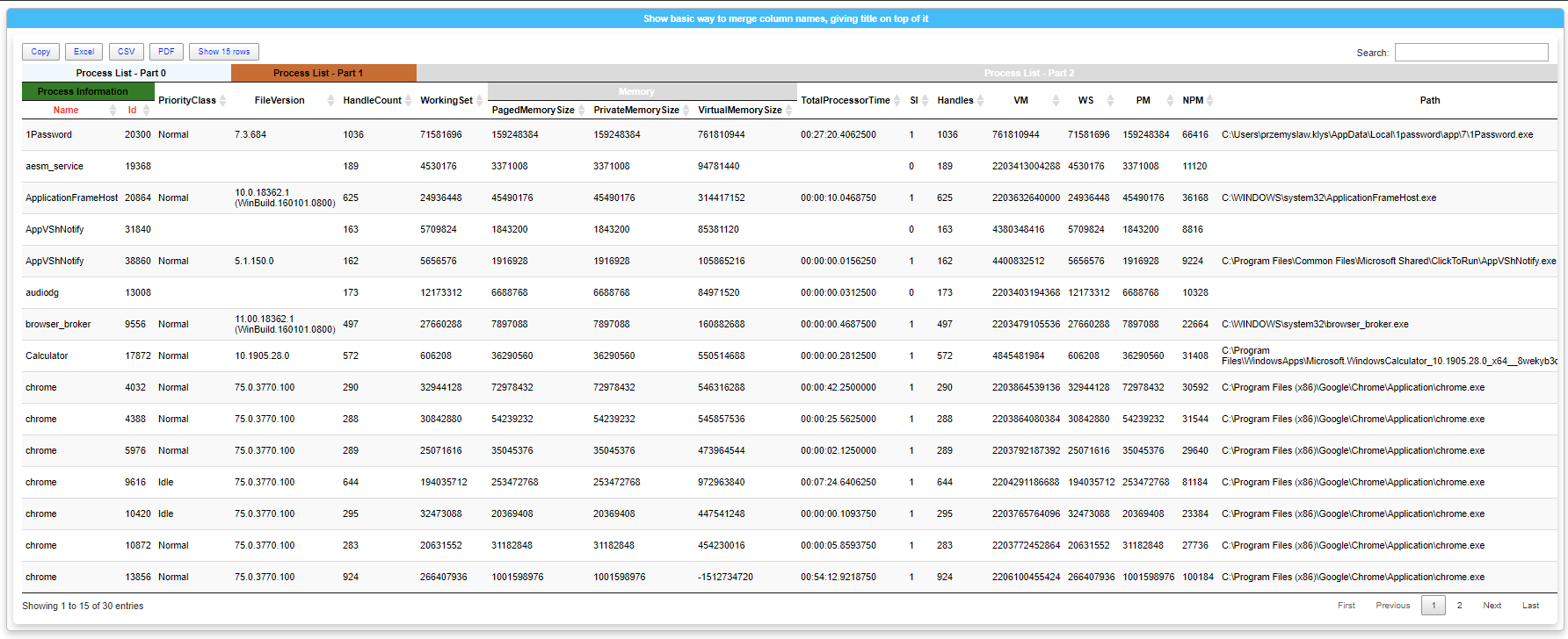 Process table with three segmented title rows above the headers