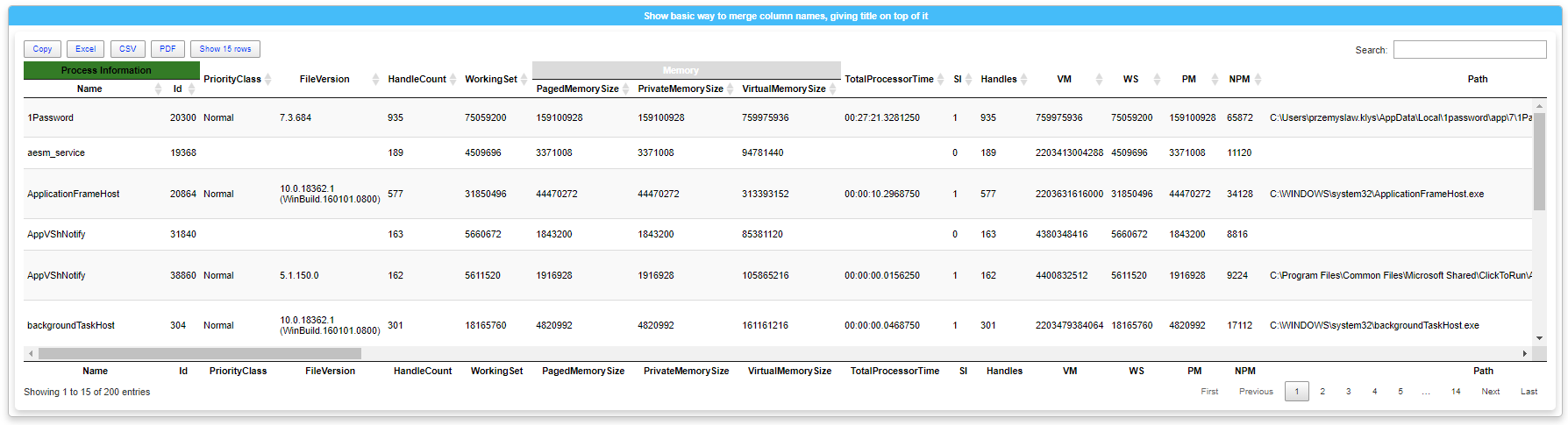 Scrollable process table with frozen first columns and merged headers