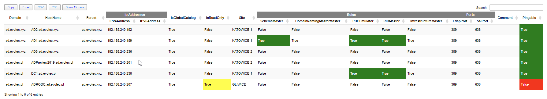 PSWriteHTML domain controllers table in a browser with inline conditional formatting