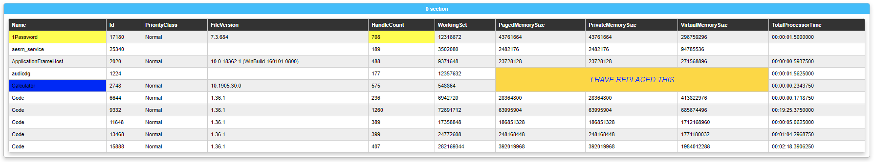 PSWriteHTML table with merged cells created by text replacement across rows and columns