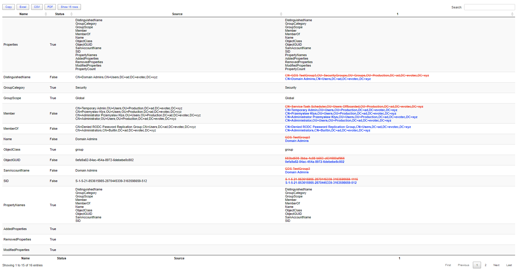 Out-HtmlView compare table for two AD groups showing different members and properties