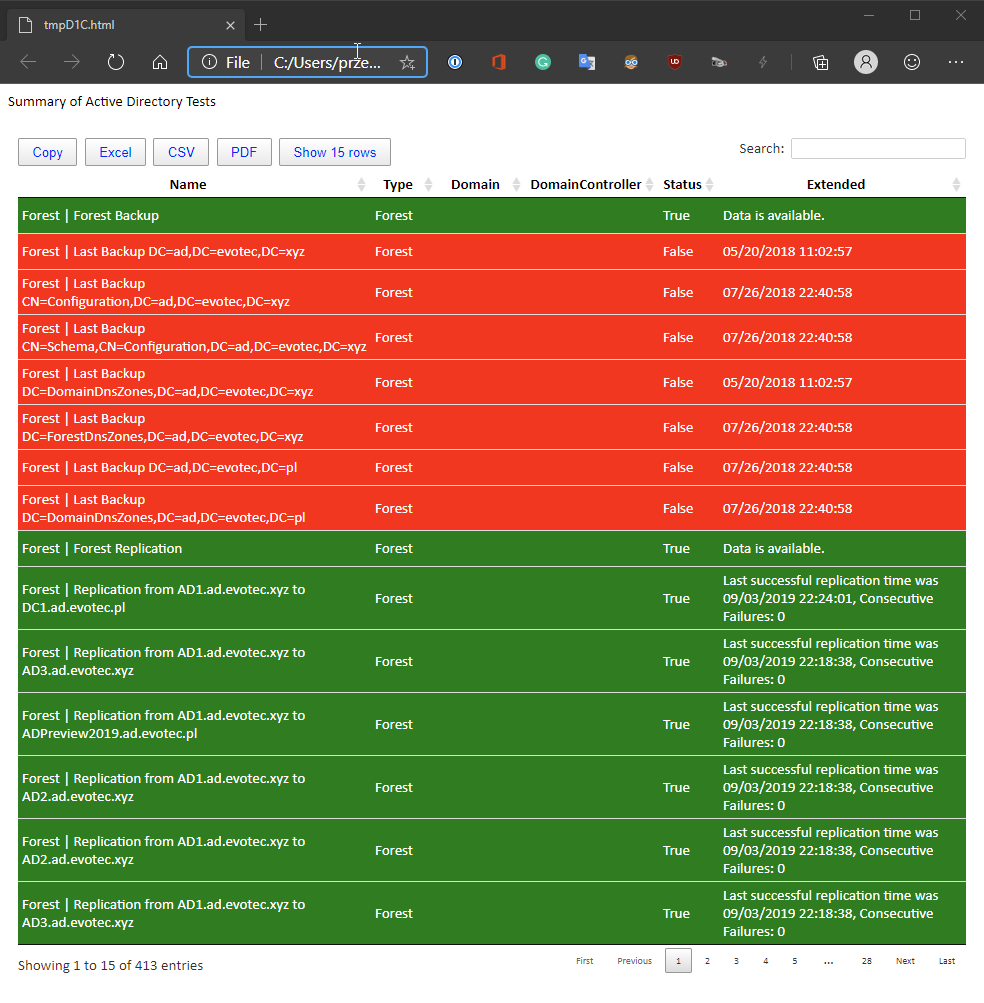 Browser view of the generated HTML report summary table with red and green rows.