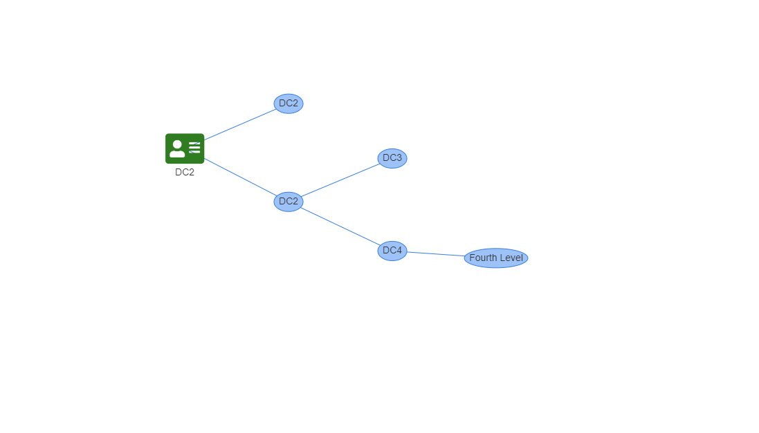 Hierarchical PSWriteHTML diagram using Level values to position nodes