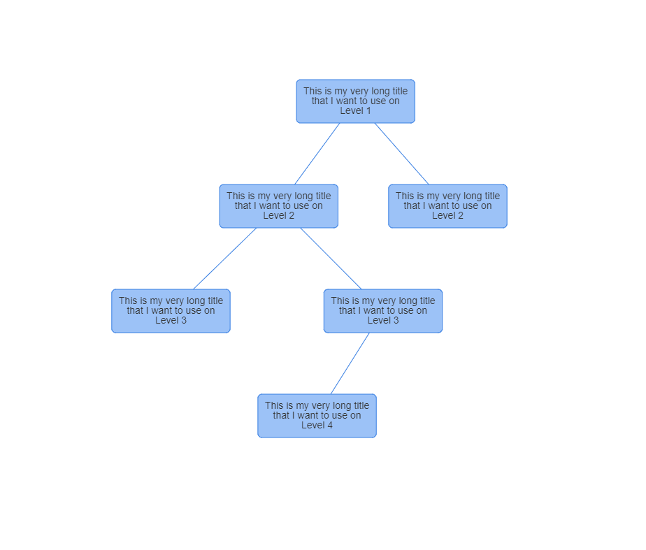 Hierarchical PSWriteHTML diagram with long wrapped node labels across four levels