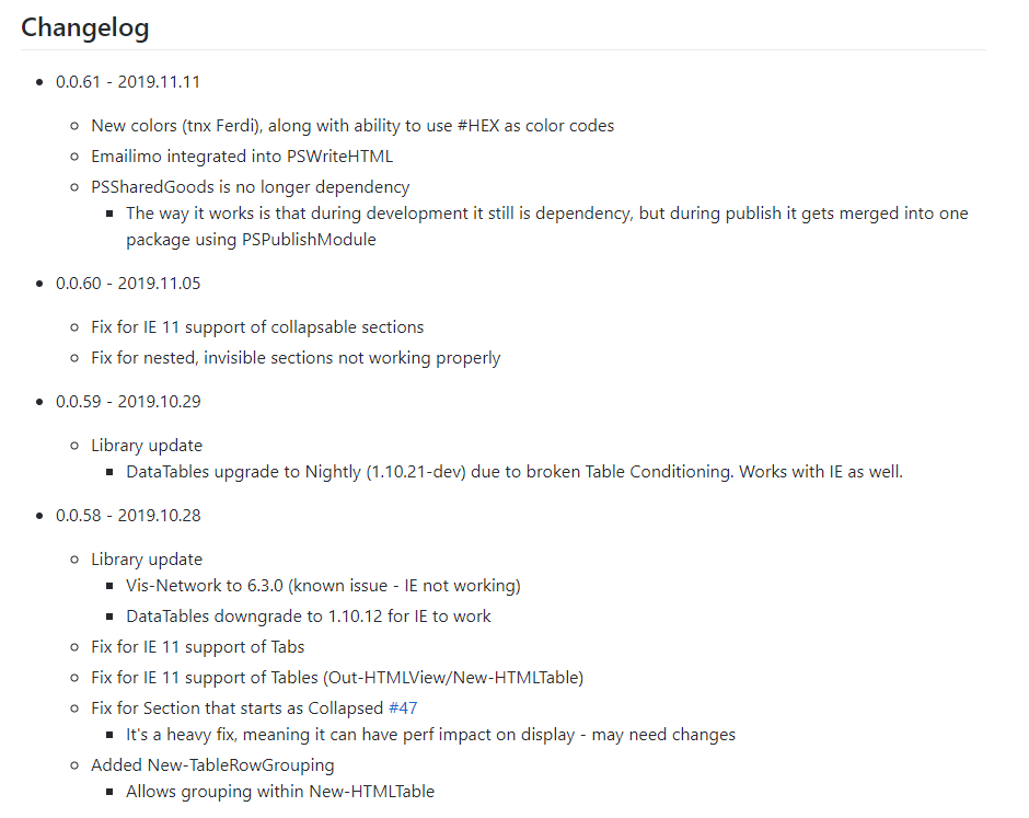 GitHub release history for PSWriteHTML
