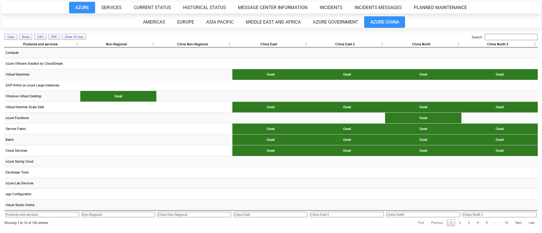Combined health dashboard with nested Azure tabs and Office 365 service sections