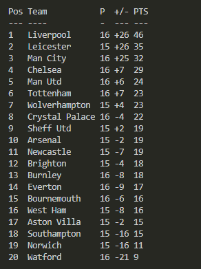 PowerShell output showing a parsed Premier League table from a website