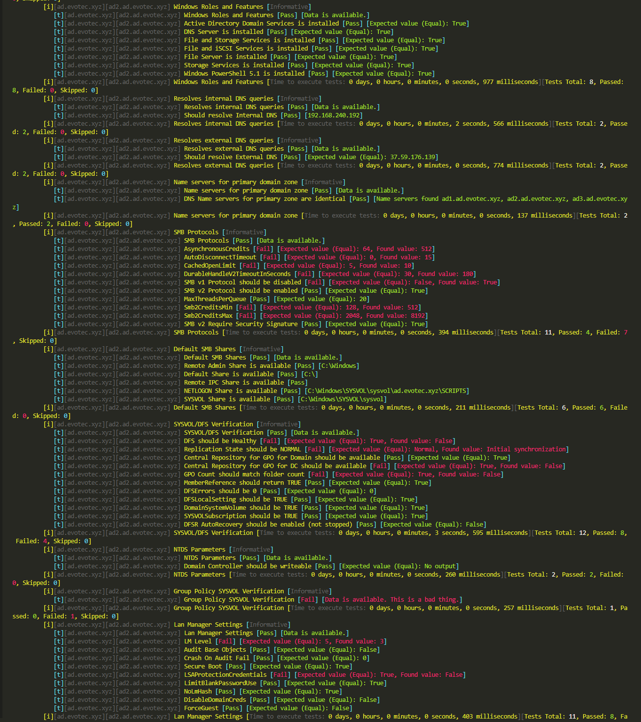 Testimo console output showing Active Directory service, DNS, SMB, and SYSVOL checks