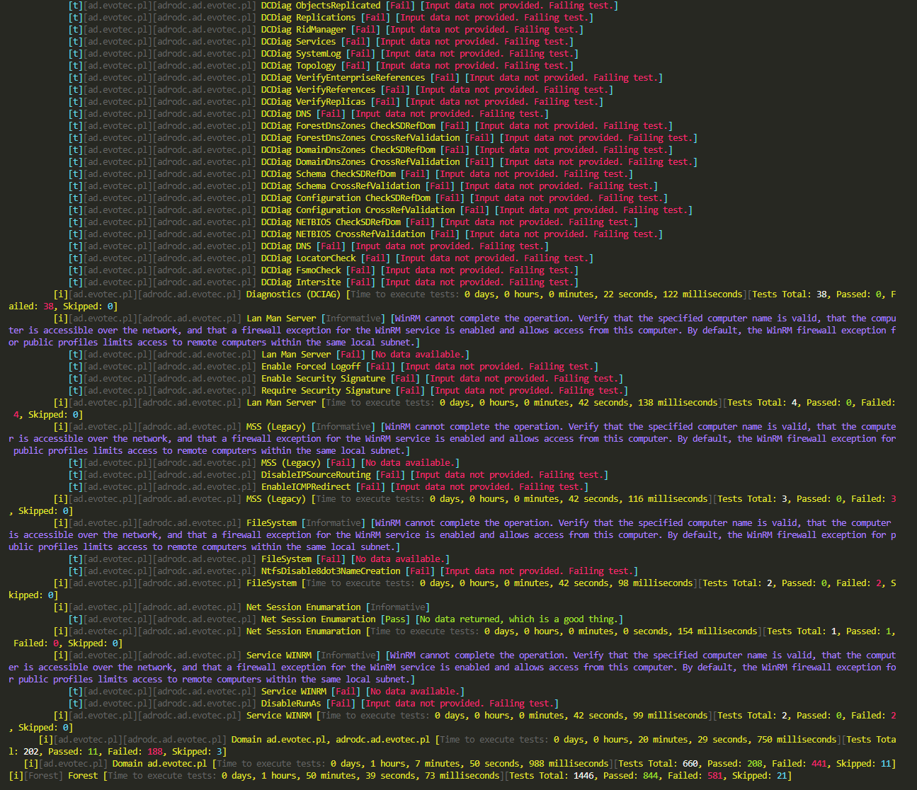Testimo console output showing DCDiag, WinRM, and LDAP verification results