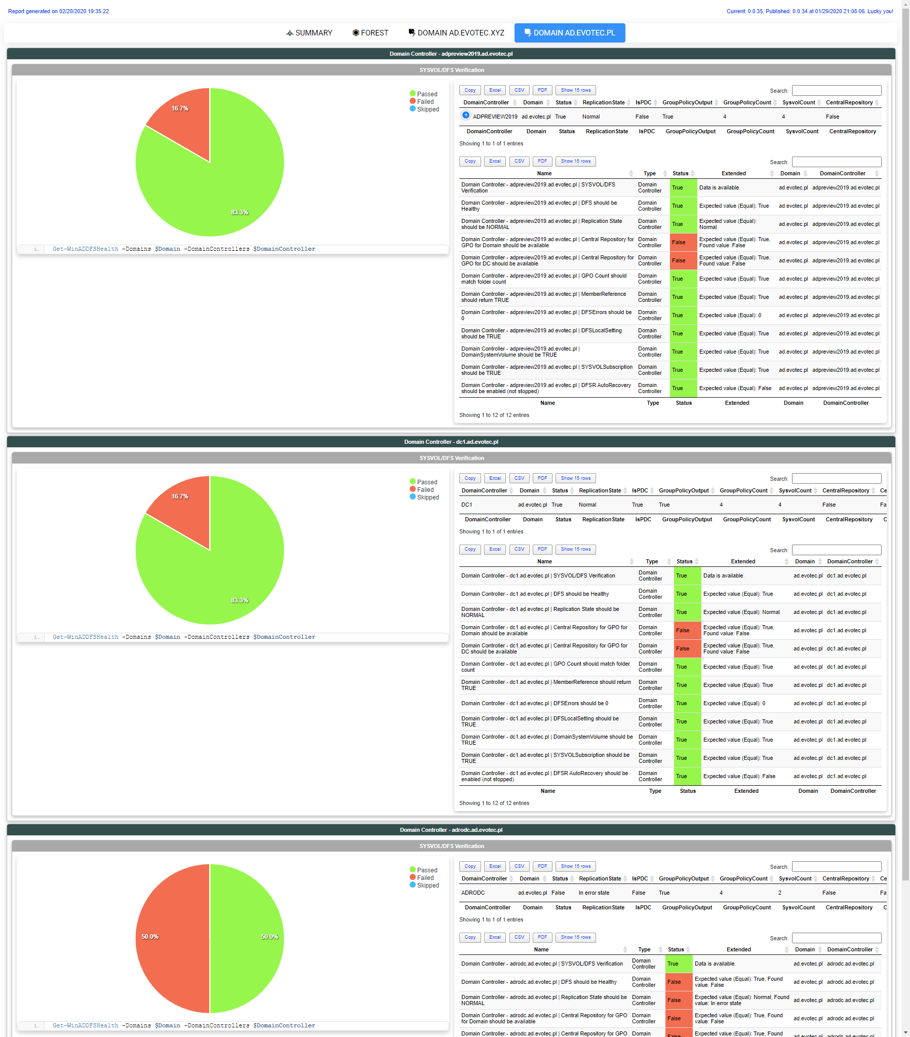 Testimo HTML report with per-domain-controller DFS verification details
