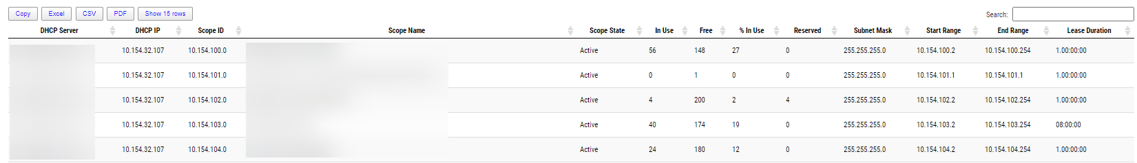 Interactive DHCP report in Out-HtmlView with search, export, and table controls.