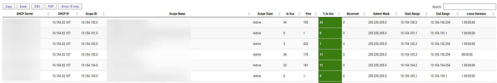 DHCP report with conditional formatting highlighting percentage-in-use values by color.