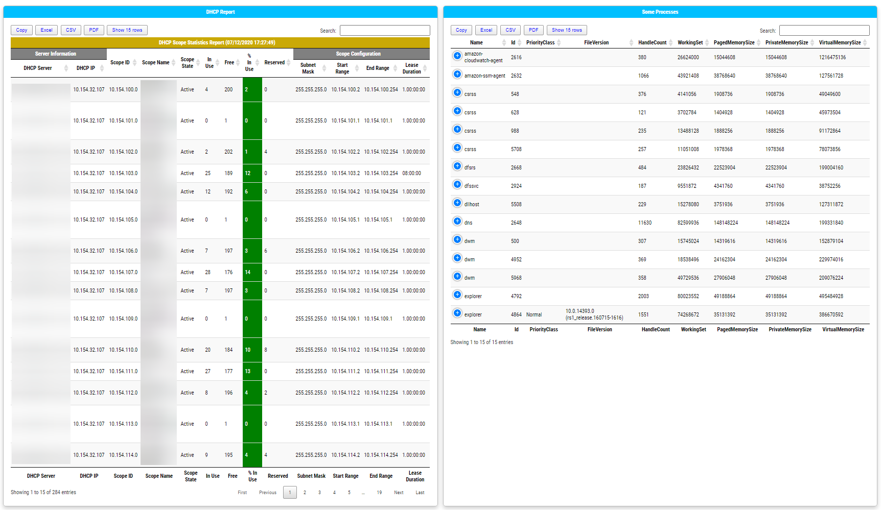 PSWriteHTML page showing a DHCP report table beside a second table of running processes.