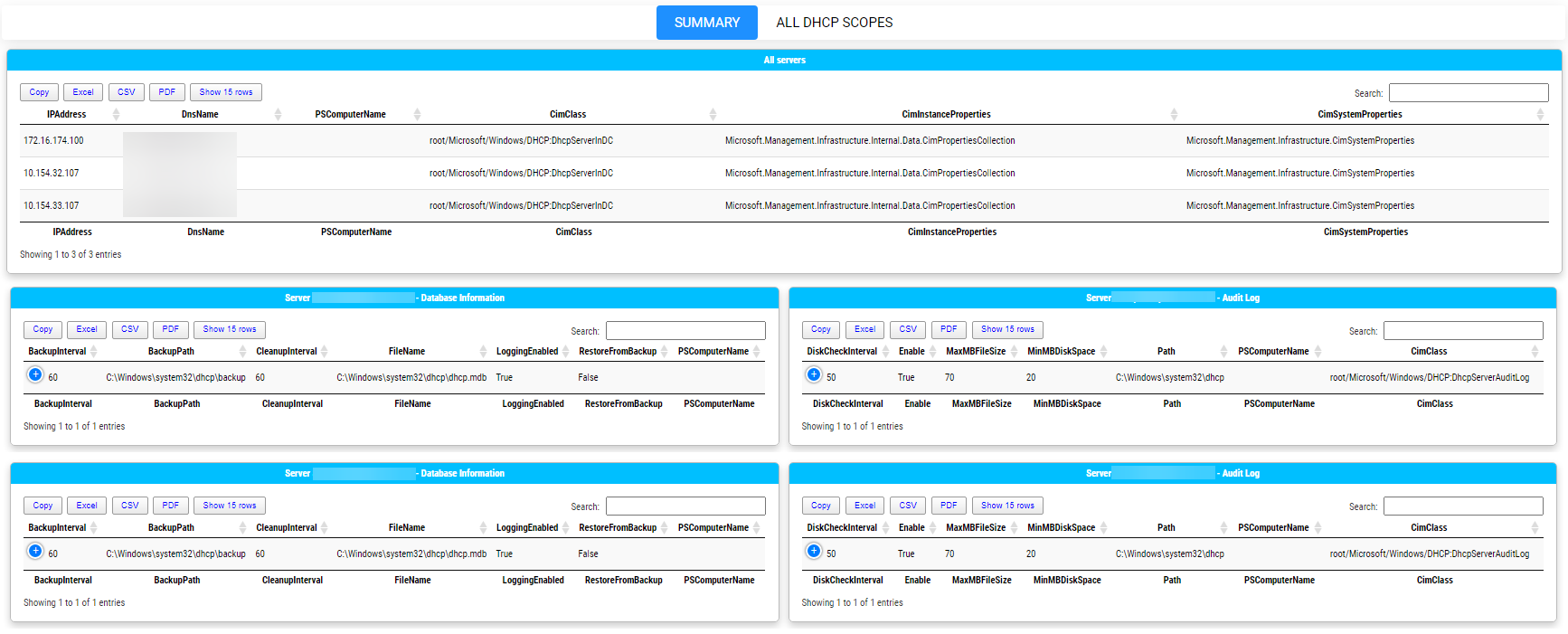 Tabbed PSWriteHTML report with a summary page for DHCP servers and scope information.