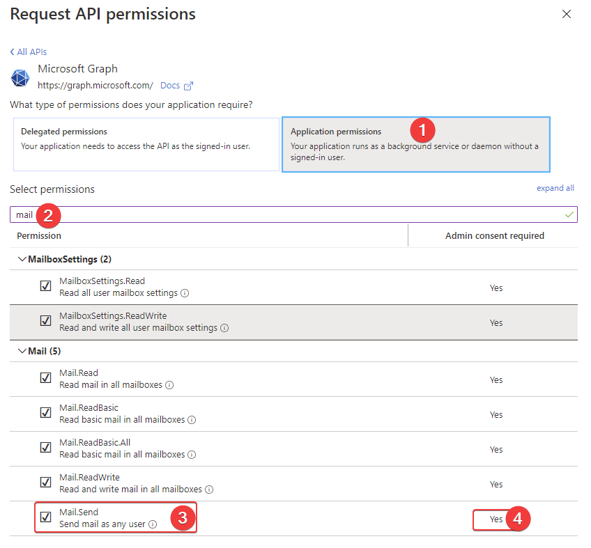 PowerShell output showing a Mailozaurr email sent through Microsoft Graph using OAuth credentials