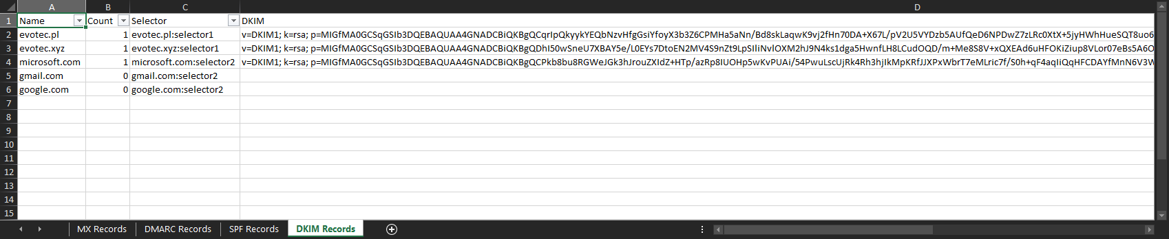 Excel worksheet showing DMARC record results generated by the Mailozaurr report