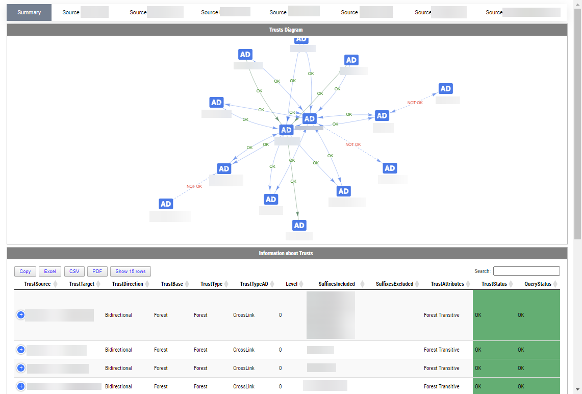 Expanded Show-WinADTrust summary diagram demonstrating how the visualization scales with more trusts