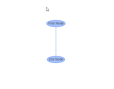 Hierarchical left-to-right diagram with two connected nodes
