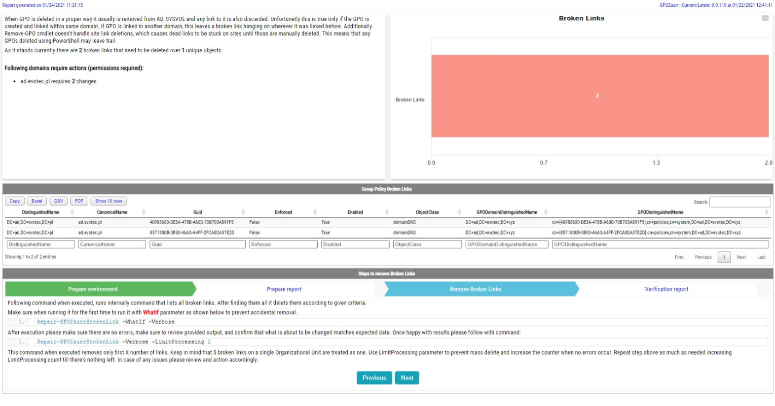 Group Policy Broken Links report showing the report tabs, summary chart, and detailed broken-link table.
