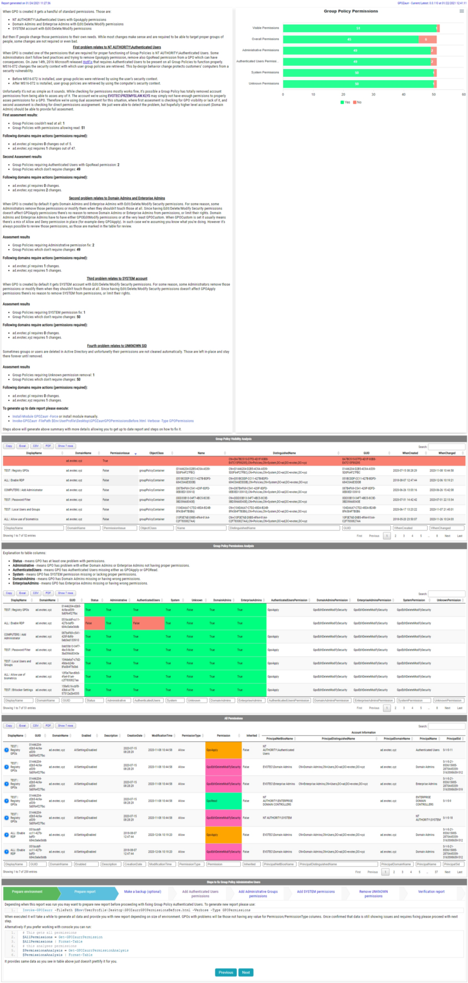 Group Policy Permissions report showing permission summaries, detailed tables, and the remediation steps panel.