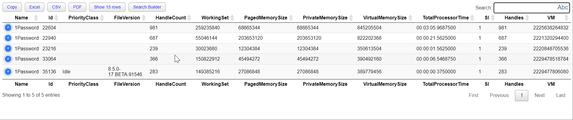Out-HTMLView results for the first five processes with fuzzy search toggle