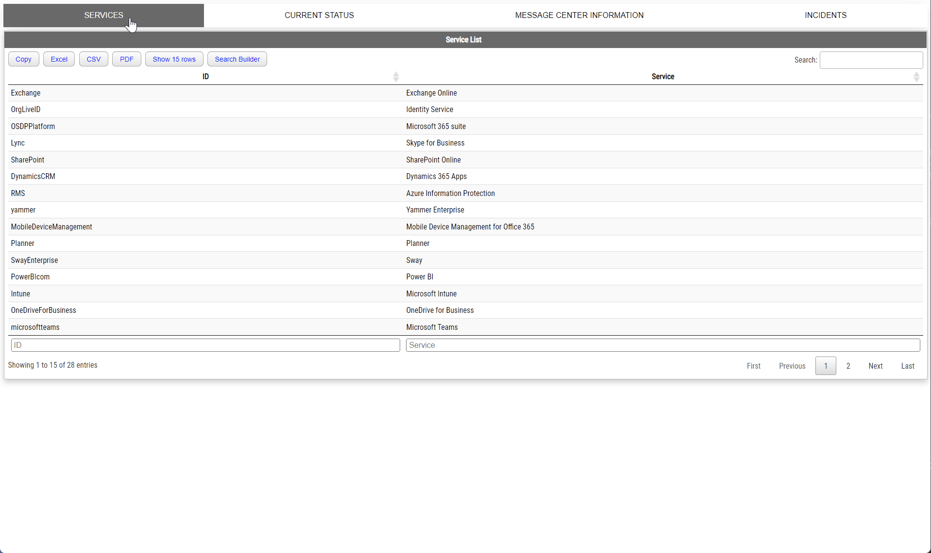 Office 365 health dashboard services table