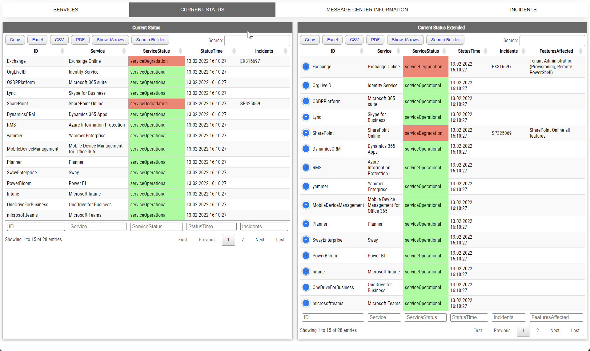 Office 365 health dashboard current status table