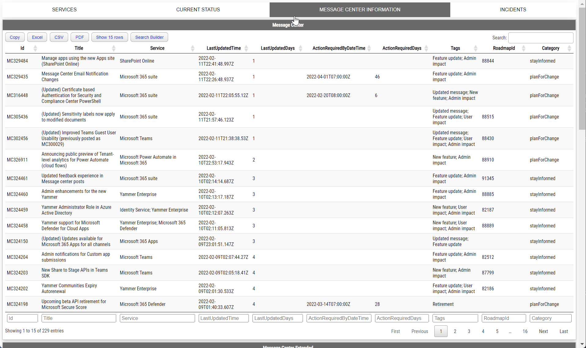 Office 365 health dashboard message center table